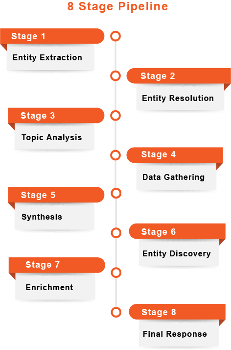 Pipeline Stages