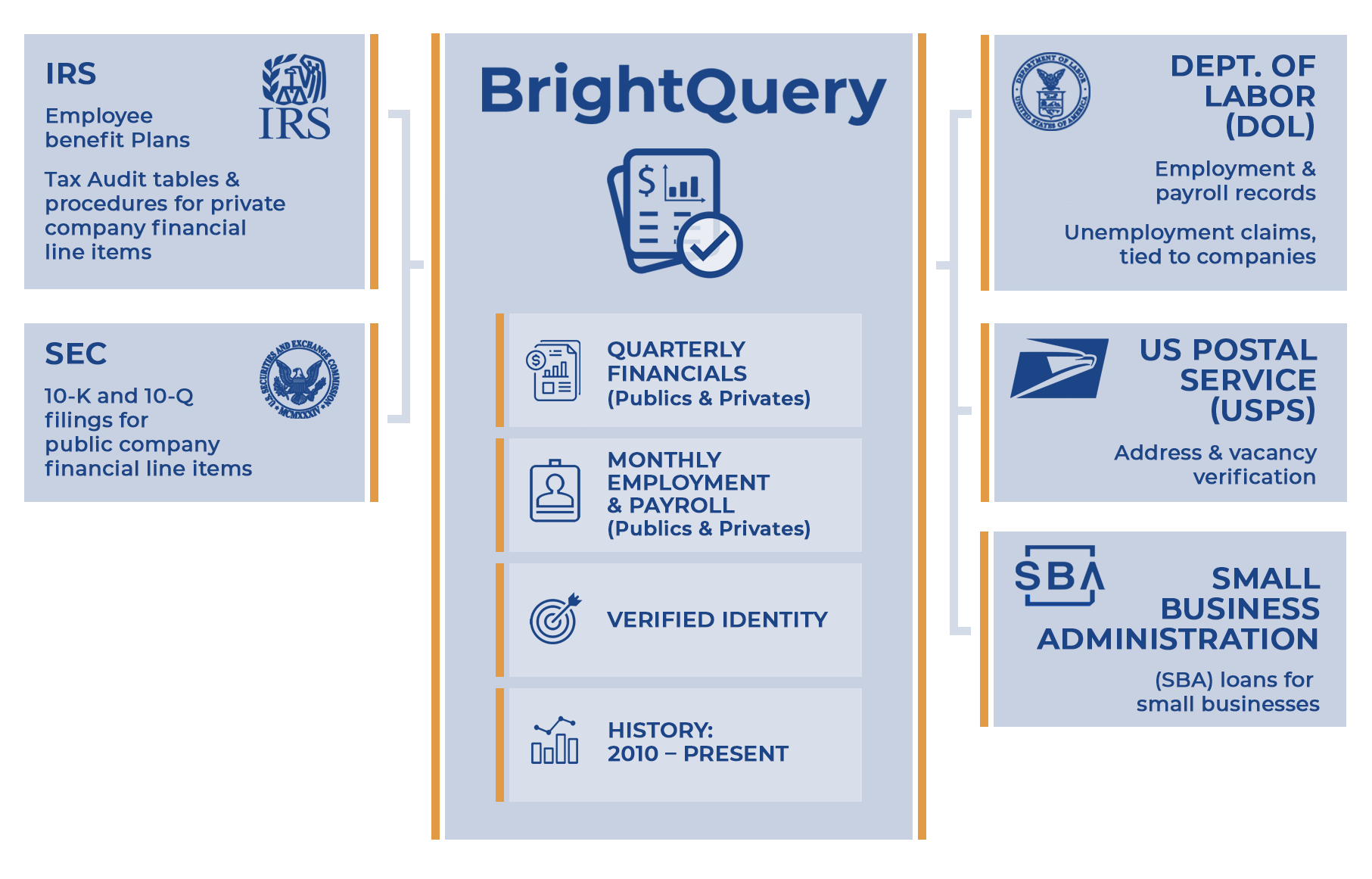 BrightQuery US data overview